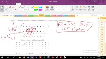 Materials Science Lattices, Primitive Basis Set, Primitive Unit Cell Only Has One Atom