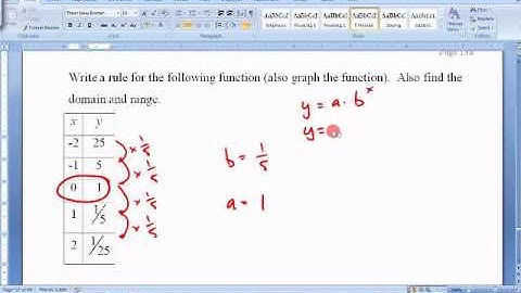 8.6 Writing and Graphing Exponential Decay Functions.wmv