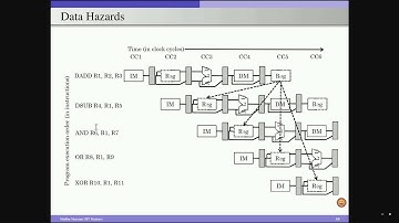 Fundamentals of Pipelining - Part 3