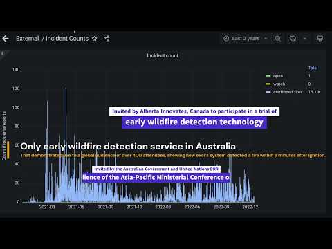 Artificial Intelligence Early Fire Detection - News & Achievements