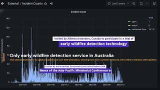 Artificial Intelligence Early Fire Detection - News & Achievements