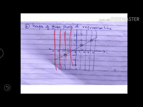 Numericals on Linear Regression - lecture 10/machine learning