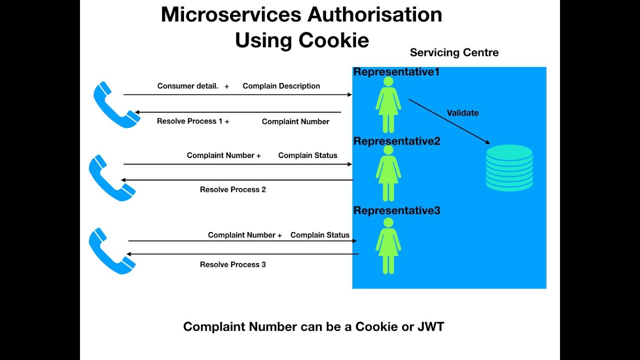 Jwt это. JWT авторизация. Аутентификация с JWT. JWT scheme. Микросервисы Spring в действии.