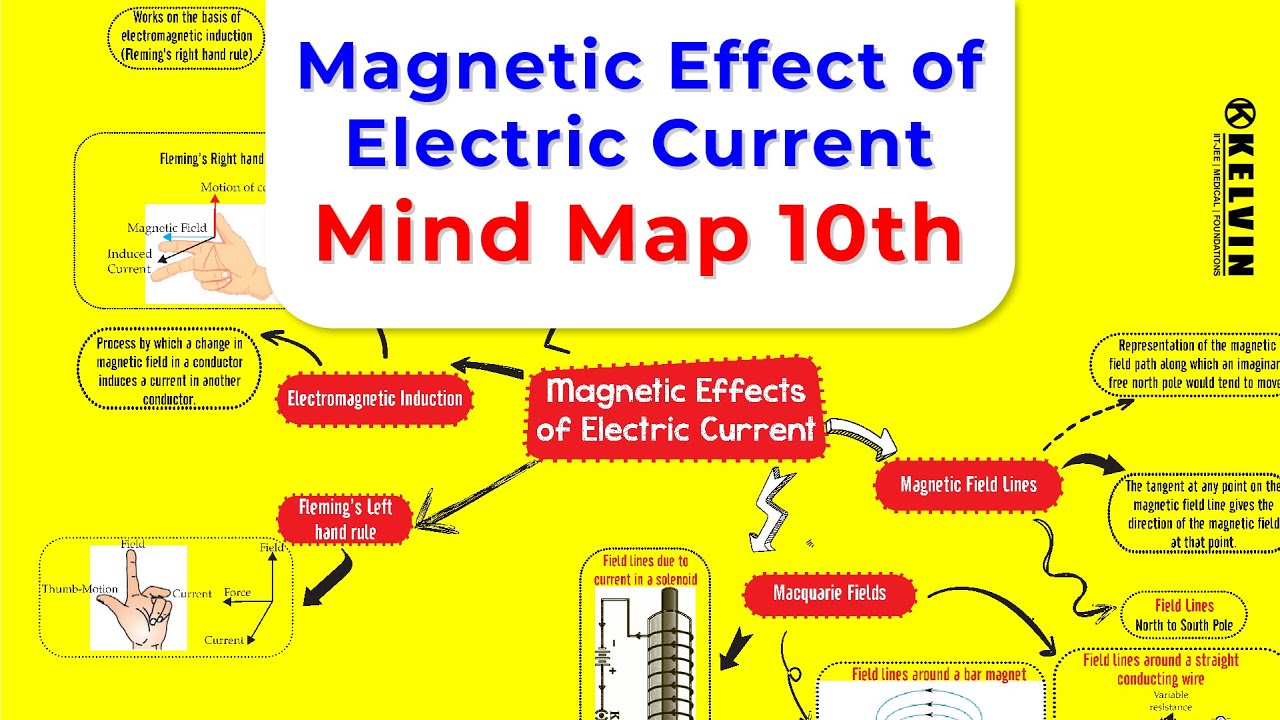 case study class 10 science magnetic effects of electric current