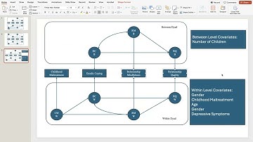 Within Dyad Indirect Effects Using Multilevel SEM (Bayes Estimator) with Dyadic Data in Mplus