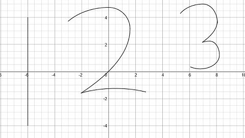 Graphing Is As Easy As 1, 2, 3