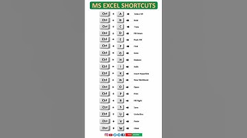 Ms Excel shortcut keys | ctrl a to z shortcut keys