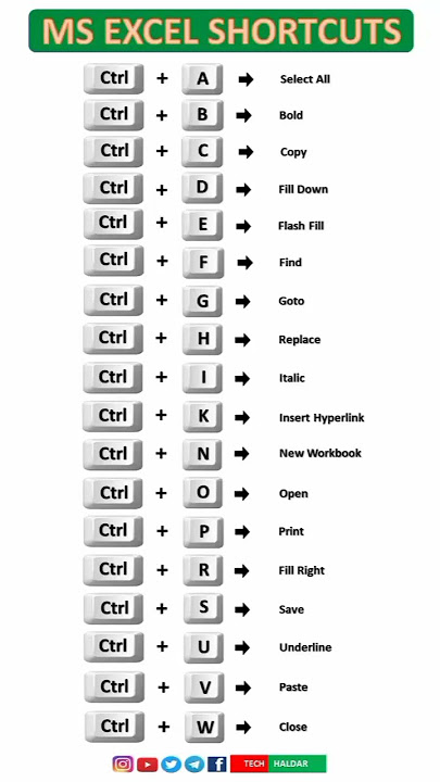 Ms Excel shortcut keys | ctrl a to z shortcut keys