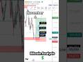 Btc analysis 📈💲📈#bitcoin #btc #btcanalysis #trading #crypto #viral #viralvideo #viralshorts