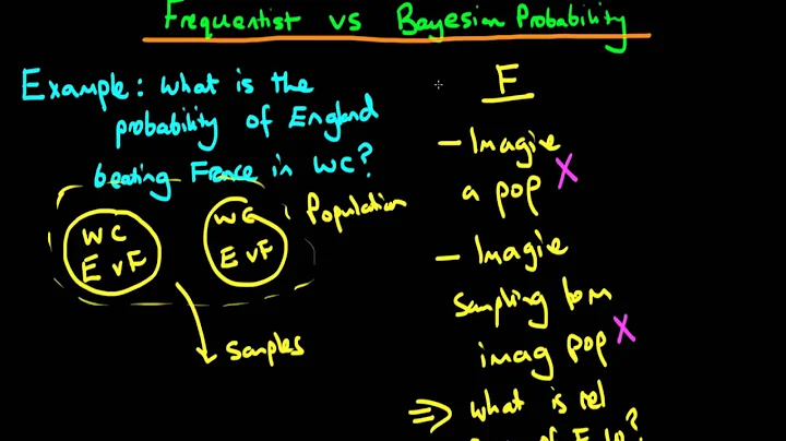 Bayesian vs frequentist statistics probability - part 2