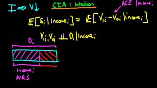The Conditional Independence Assumption - Intuition