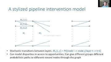 Pipeline Interventions