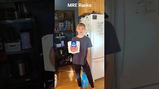 MRE- Rankings #loop