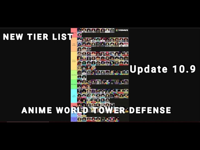 UPDATE 6] Anime World Tower Defense Update OFFICIAL Tier List! 