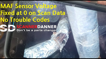 Scan Data Can Lie To You!