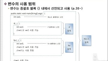 011 자바  JAVA  왕 기초