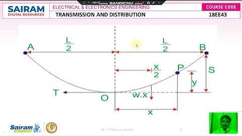 Lecture Video 9 18EE43 Module 1 calculation of sag and tension, Problems on sag Dr  K V Ramanareddy