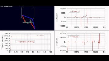 DexTAR robot Simulation with MSC-ADAMS, Required torques