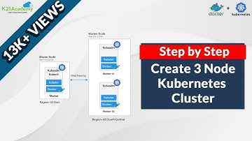 How to Setup a 3 Node Kubernetes Cluster for CKA Step by Step