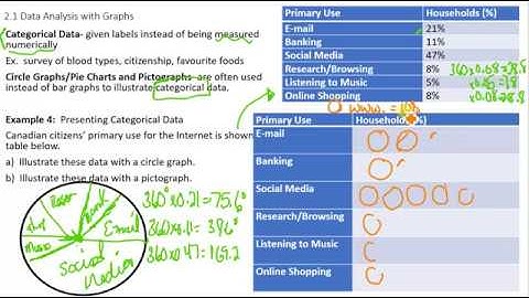 MDM4U 2.1 Data Analysis with Graphs Video 7
