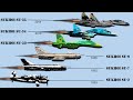 Evolution of Sukhoi Jet Fighter (1939-2019)