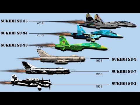 Evolution of Sukhoi Jet Fighters (1939-2019)