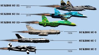 Evolution of Sukhoi Jet Fighters (1939-2019)