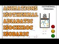 Isothermal process  adiabatic process  isochoric process  isobaric process  animations