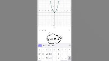 2D curves on graph y= x, y= x^2, y= (x+2)^2, #findthevalueofx #graph #interestingshorts