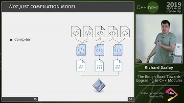 C++Now 2019: Richárd Szalay “The Rough Road Towards Upgrading to C++ Modules”