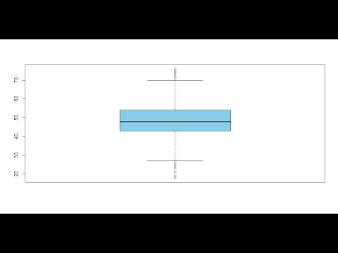 Vídeo: Què és un Boxplot agrupat?