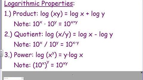 AH Precalculus Section 2-4 Video