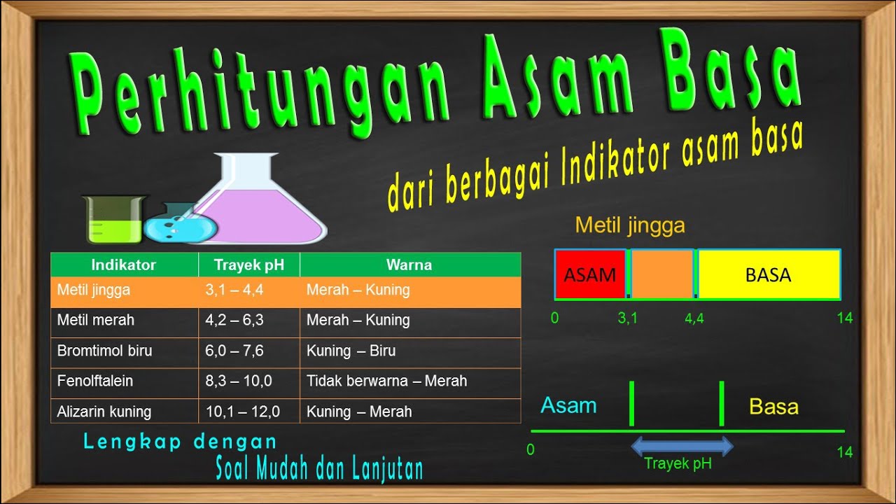 Kimia kelas 11 | Perhitungan asam basa dari berbagai indikator