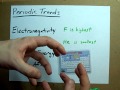 Periodic Trends - What they are, how to remember them