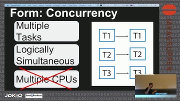 JDK IO 2018 - Dmitry Vinnik - Back to the CompletableFuture: Concurrency in Action