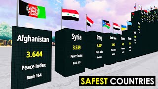 The Safest Countries In The World 2022