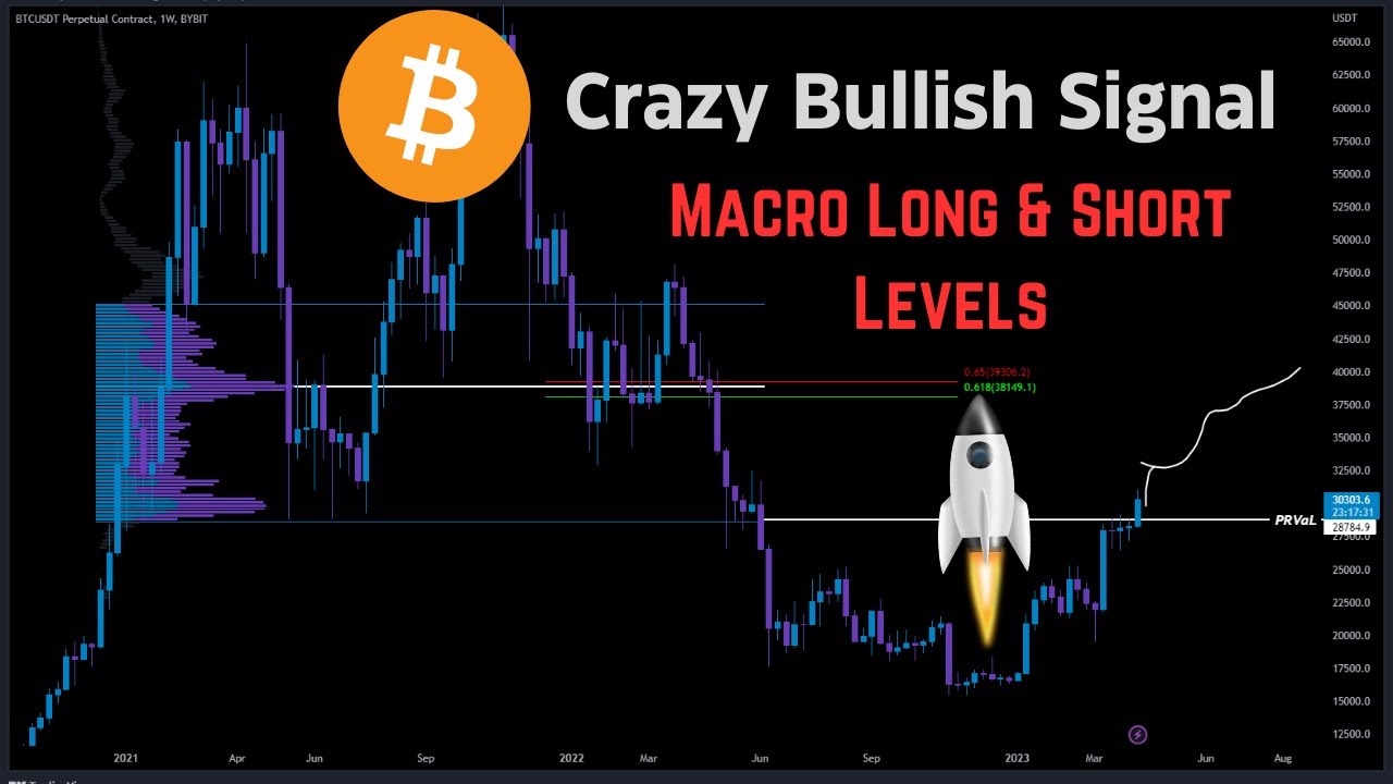 Macro Level Sign Bitcoin Crazy Bullish Signal | My Macro Levels For Long & Short - YouTube