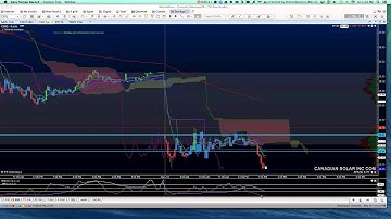 1 Minute MotiveWave video-  setting study alerts on the SMI