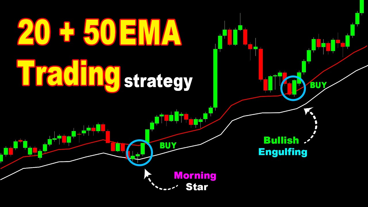 EMA 20/50 + Liquidity Secret Strategy - YouTube