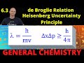 De Broglie and Heisenberg Principles Quiz