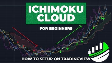 HOW TO SET UP THE ICHIMOKU CLOUD INDICATOR ON TRADINGVIEW!