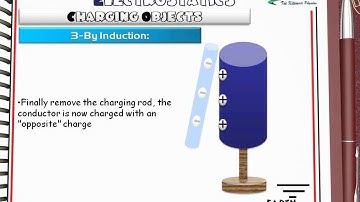 Ch3 L2 Electrostatics part2 Middle East Edition