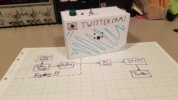 Twitter Connected Raspberry Pi Camera
