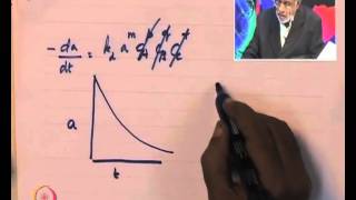 ⁣Mod-01 Lec-13 Illustrative Example : 1) Determination of deactivation Parameters