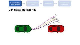Famous Generating Visibility-Aware Trajectories for Cooperative and Proactive Motion Planning Profile