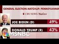 Biden Leading Trump In States Trump Won In '16: Polling | Morning Joe | MSNBC