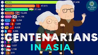 COUNTRIES WITH THE HIGHEST NUMBER OF CENTENARIANS IN ASIA