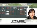 日刊・女子選手の勝利だけ見る 第198号(2026年6月14日)