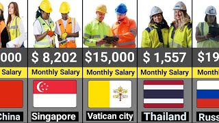 Top 100 Countries by Engineer Monthly Salary (2026)