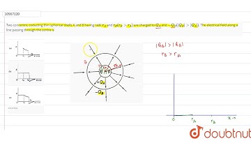 Two concentric coducting thin spherical shells A and B having radii `r_A` and `r_B(r_Bgtr_A)` ar...